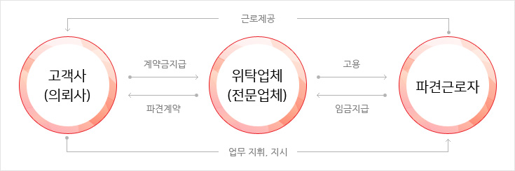 �����İ� - �İ�